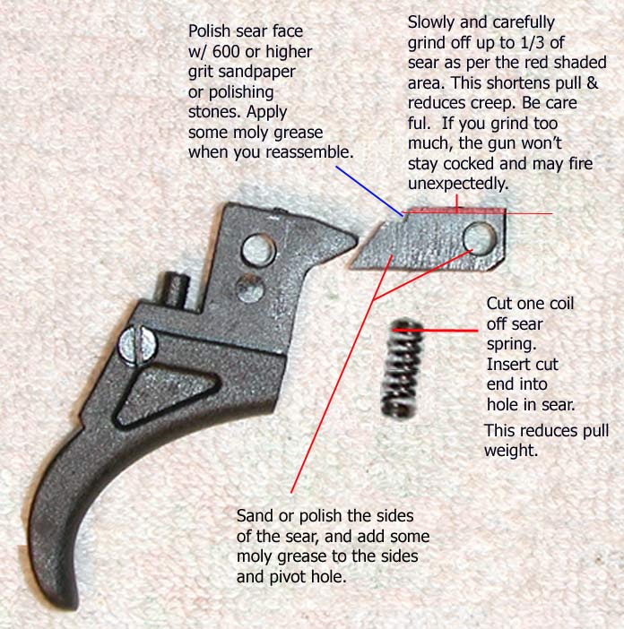 Daisy/Winchester trigger modification diagram